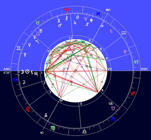 Az Aszcendensen ülő Újhold bármire alkalmas lehet