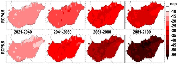 4. ábra: A fagyos napok átlagos évi számának változása 2021-2040, 2041-2060, 2061-2080 és 2081-2100-ra az optimistább RCP4.5 (fent) és pesszimista RCP8.5 (lent) forgatókönyvet figyelembe vevő 8-8 modellszimuláció átlagára. Referencia időszak: 1986-2005, a megfigyelések országos átlaga: 99 nap. A szerzők ábrája.