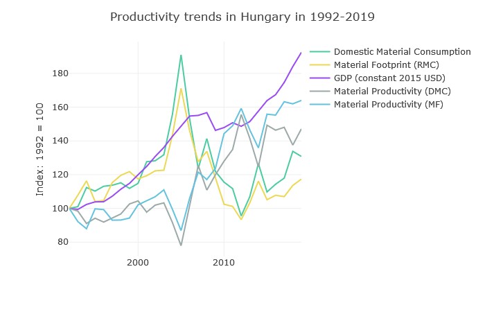 Forrás: UN International Resource Panel, metarialsflows.net