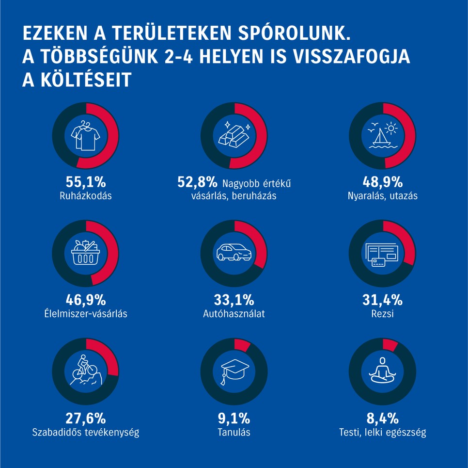 Vajon min, hogy spórolunk?