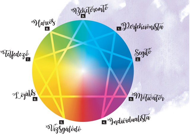 Személyiségtipológia: most megtudhatod, melyik parfüm illik hozzád leginkább