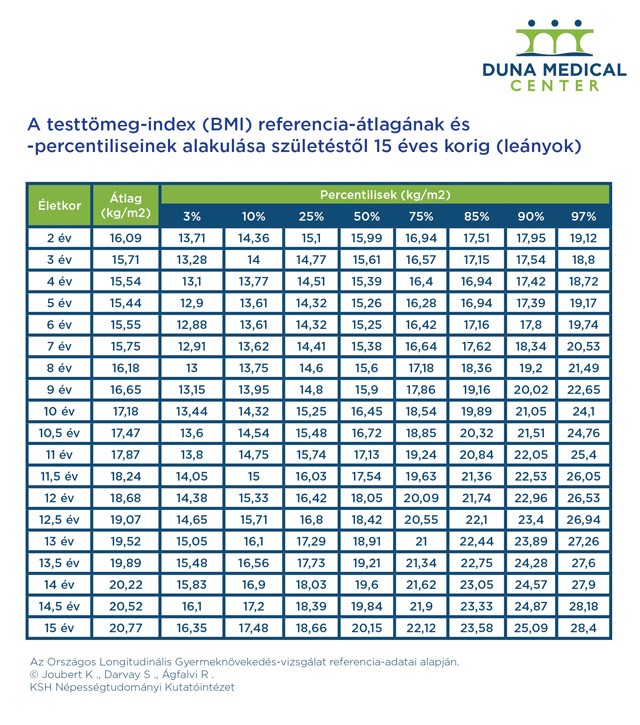 Hány éves kortól fogyózzon a gyerek?
