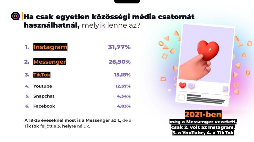 Magyar Tinik a Neten 2023