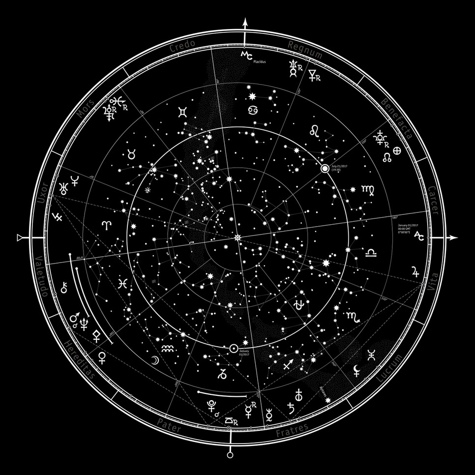 Az aszcendensed megmutatja, melyik sztárral egyezik a stílusod