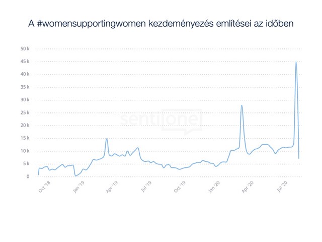 Ezek a női mozgalmak felrobbantották az internetet
