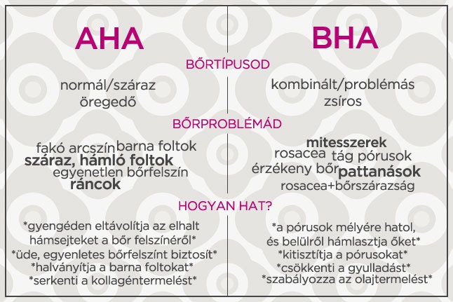 Itt az új arcápolási trend: AHA és BHA