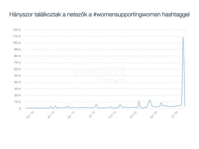 Ezek a női mozgalmak felrobbantották az internetet