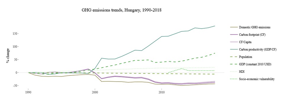 Forrás: SCP Hotspot Analysis