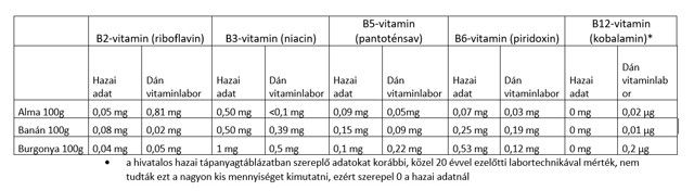 Környezettudatosan táplálkoznál? Erre érdemes figyelned