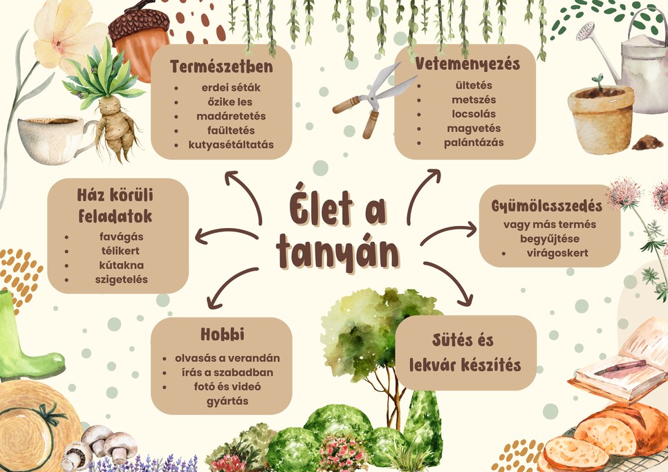 Ennyi mindent csinál Nóri a tanyán