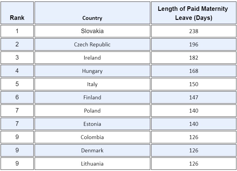 Fizetés, szülési szabadság, kvóták: mely országokban érdemes élni és dolgozni nőként?