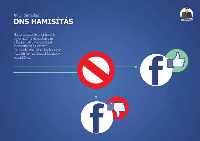 Óvakodj! Így törhetik fel a Facebook fiókod