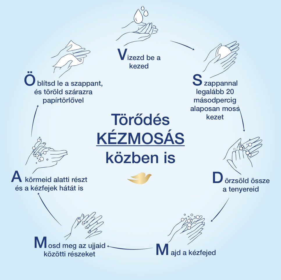 Két tápláló újdonsággal készült a Dove a kézmosás világnapjára