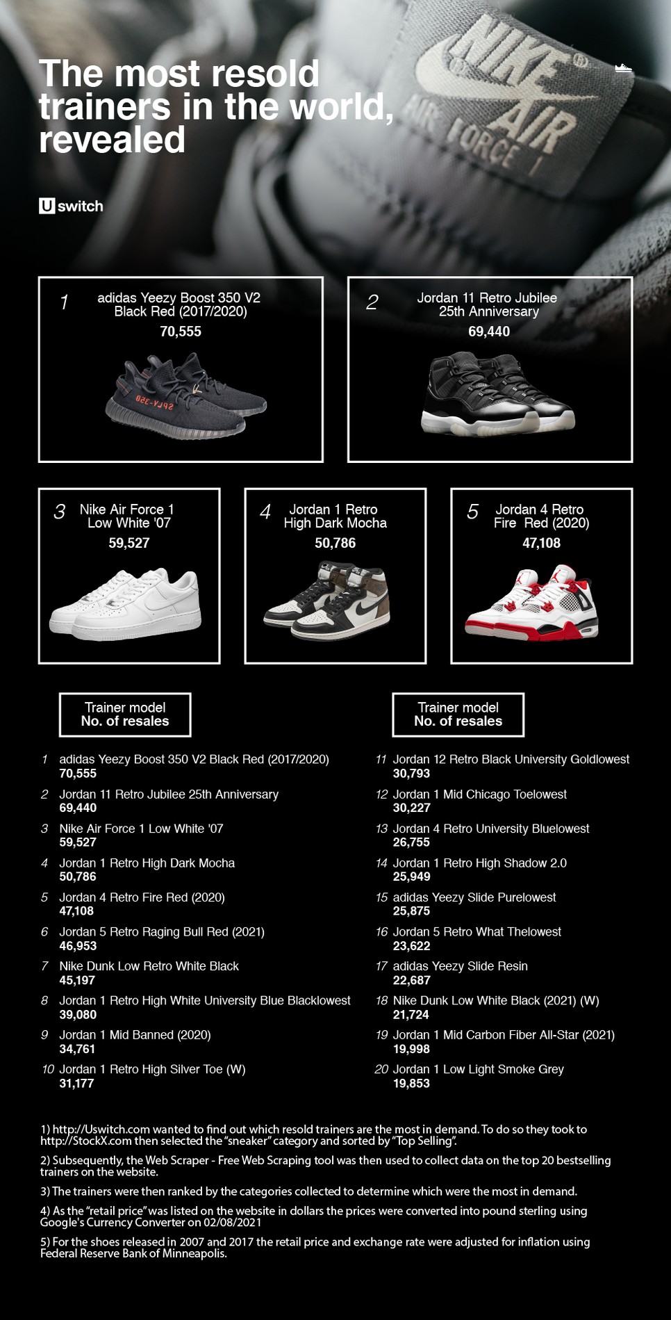 Ezeket a sportcipőket lehet a legdrágábban elpasszolni