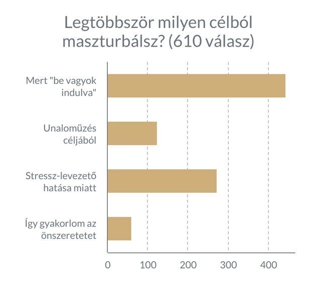 Zuhanyrózsa? Párna? Ilyen eszközökkel maszturbálnak a magyar nők
