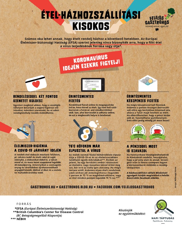 Ezekre figyelj, ha alapanyagot, ételt rendelsz a járvány ideje alatt!