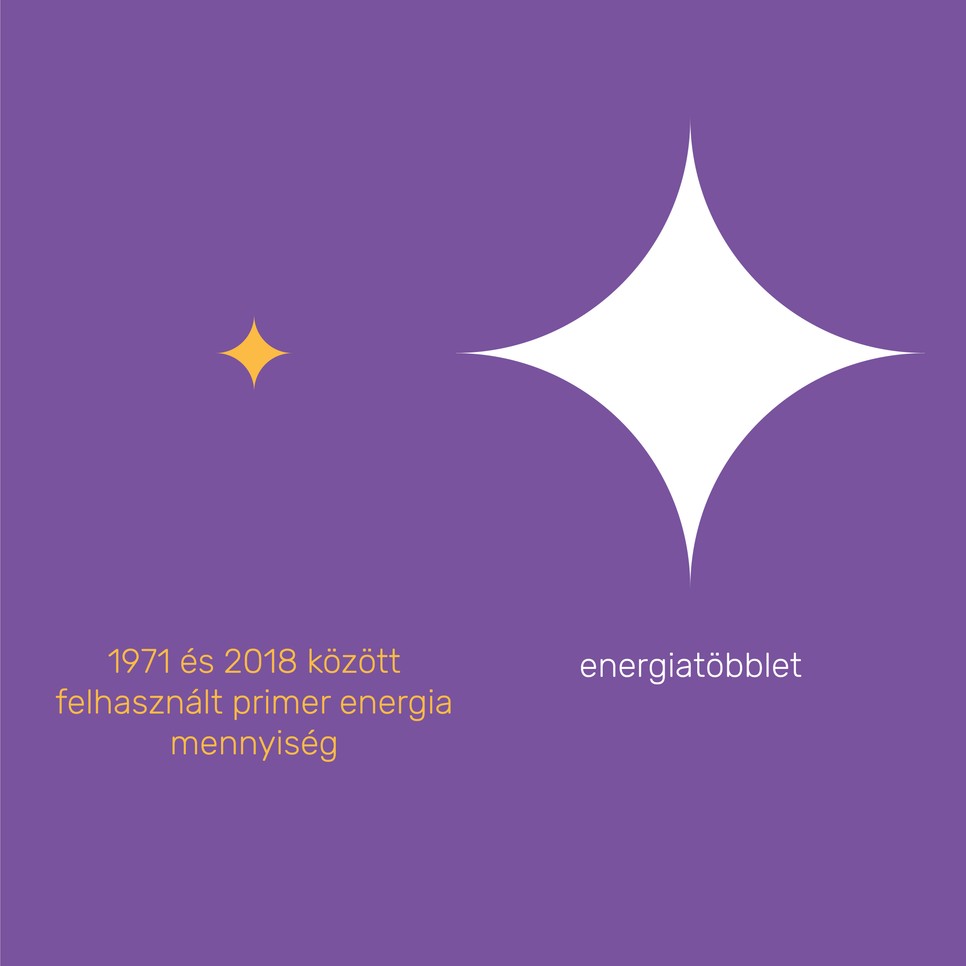 Felborítottuk a Föld energiamérlegét - Mit lehet tenni?