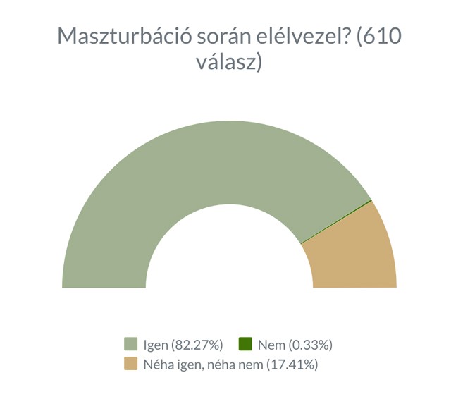 Zuhanyrózsa? Párna? Ilyen eszközökkel maszturbálnak a magyar nők