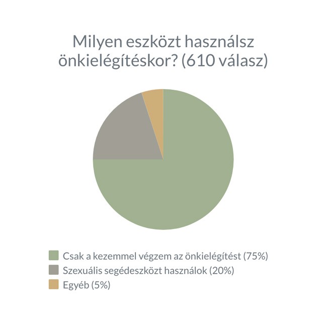 Zuhanyrózsa? Párna? Ilyen eszközökkel maszturbálnak a magyar nők