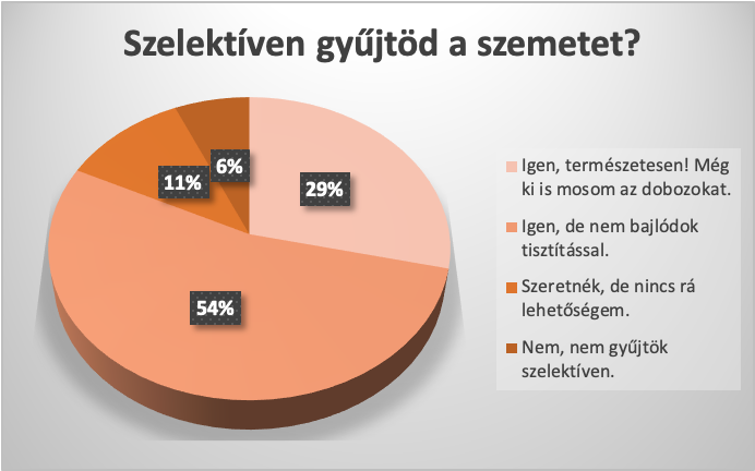 Csak a fiatalokra számíthatunk, ők azok, akik egyre környezettudatosabbak