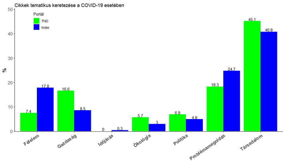 Hiába égető ügy, a klímavédelem a járvány és a háború közé szorult  