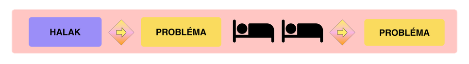 Csillagjegyek problémamegoldó képessége