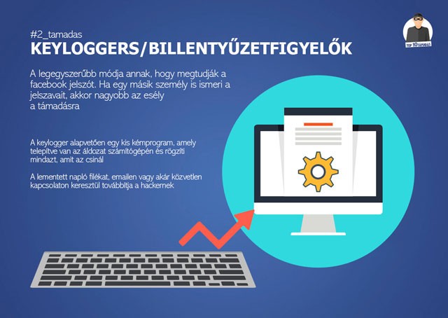 Óvakodj! Így törhetik fel a Facebook fiókod