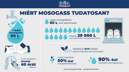 5 módszer, amivel nem csak hatékonyabban, de környezettudatosabban is mosogathatsz
