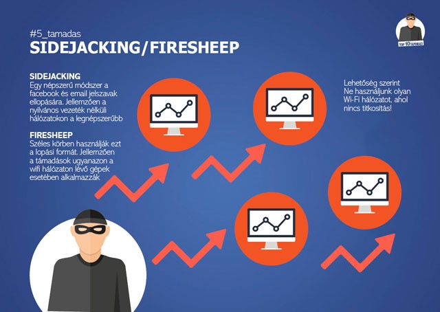 Óvakodj! Így törhetik fel a Facebook fiókod