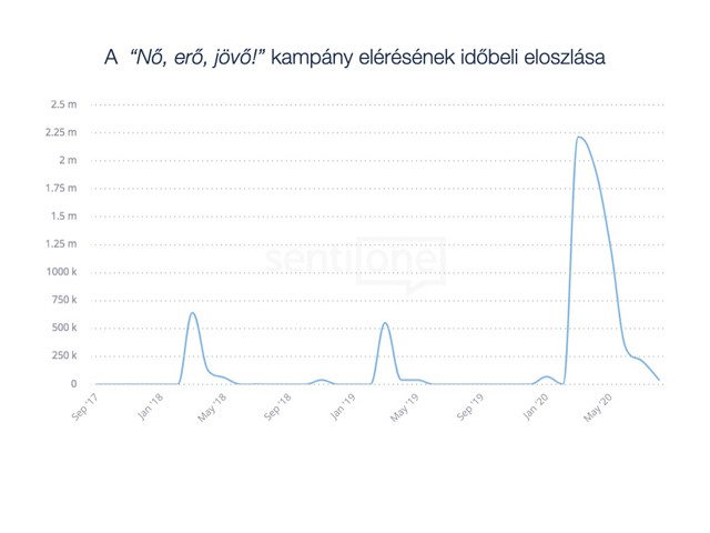 Ezek a női mozgalmak felrobbantották az internetet