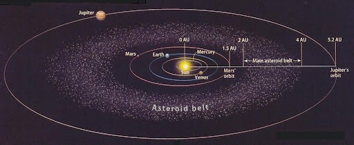Az asztrológia alapjai: mik azok az aszteroidák?