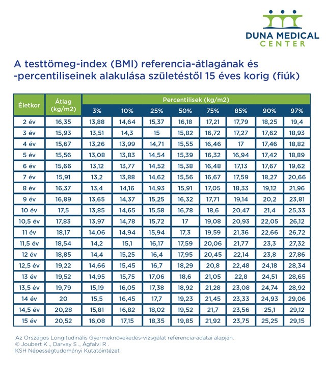 Hány éves kortól fogyózzon a gyerek?