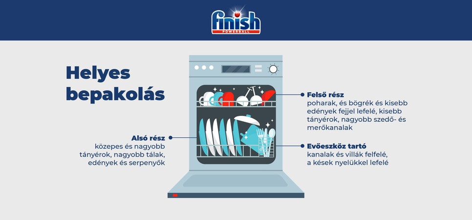 5 módszer, amivel nem csak hatékonyabban, de környezettudatosabban is mosogathatsz