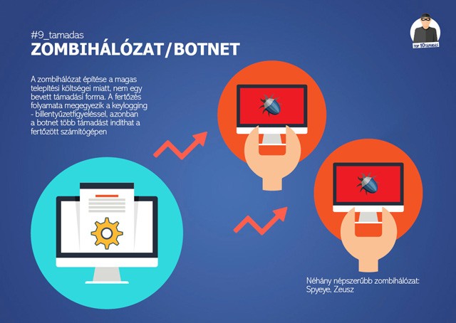 Óvakodj! Így törhetik fel a Facebook fiókod