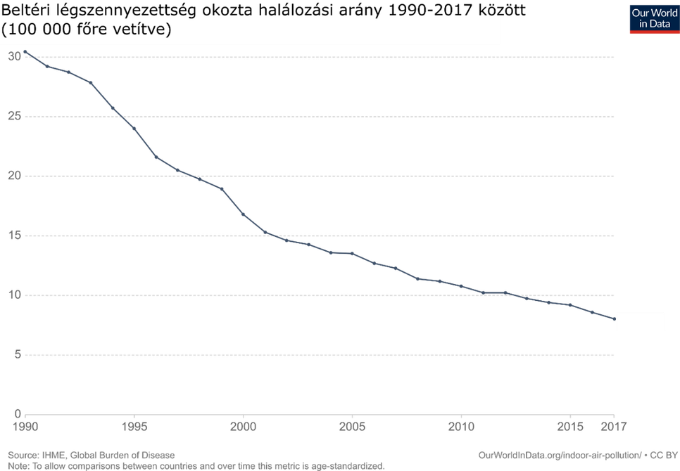 Home office és klímaváltozás: a beltéri légszennyezettségről is beszélni kell