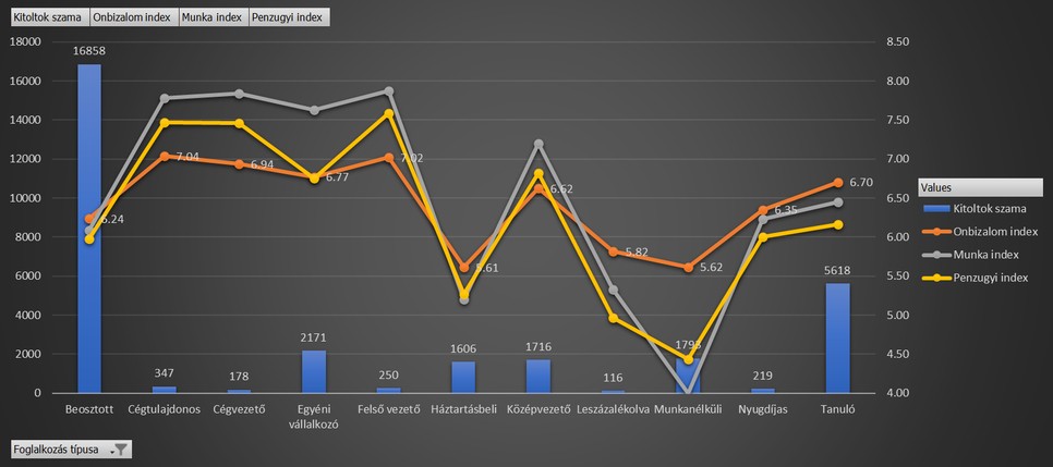 Meglepő eredmények: így pontozzák az önbizalmukat a magyar nők