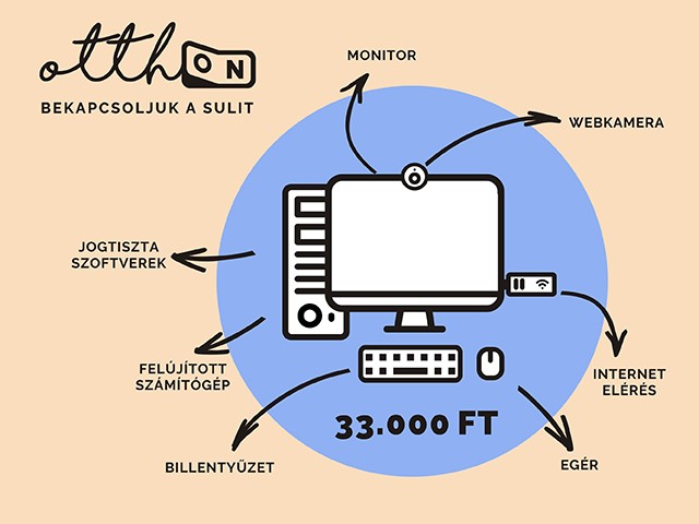 Adományozz, hogy azok a gyerekek is tudjanak otthon tanulni most, akiknek nincs számítógépük
