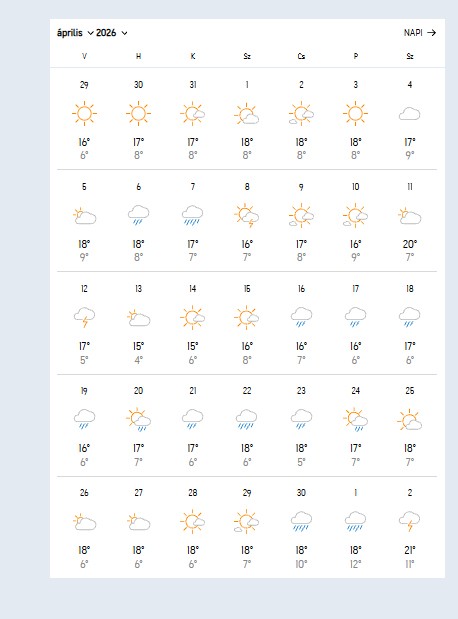 Április Fotó: Accuweather, Shutterstock