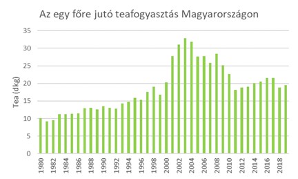 Drágábbá és kevésbé egészségessé teszi a teát a klímaváltozás