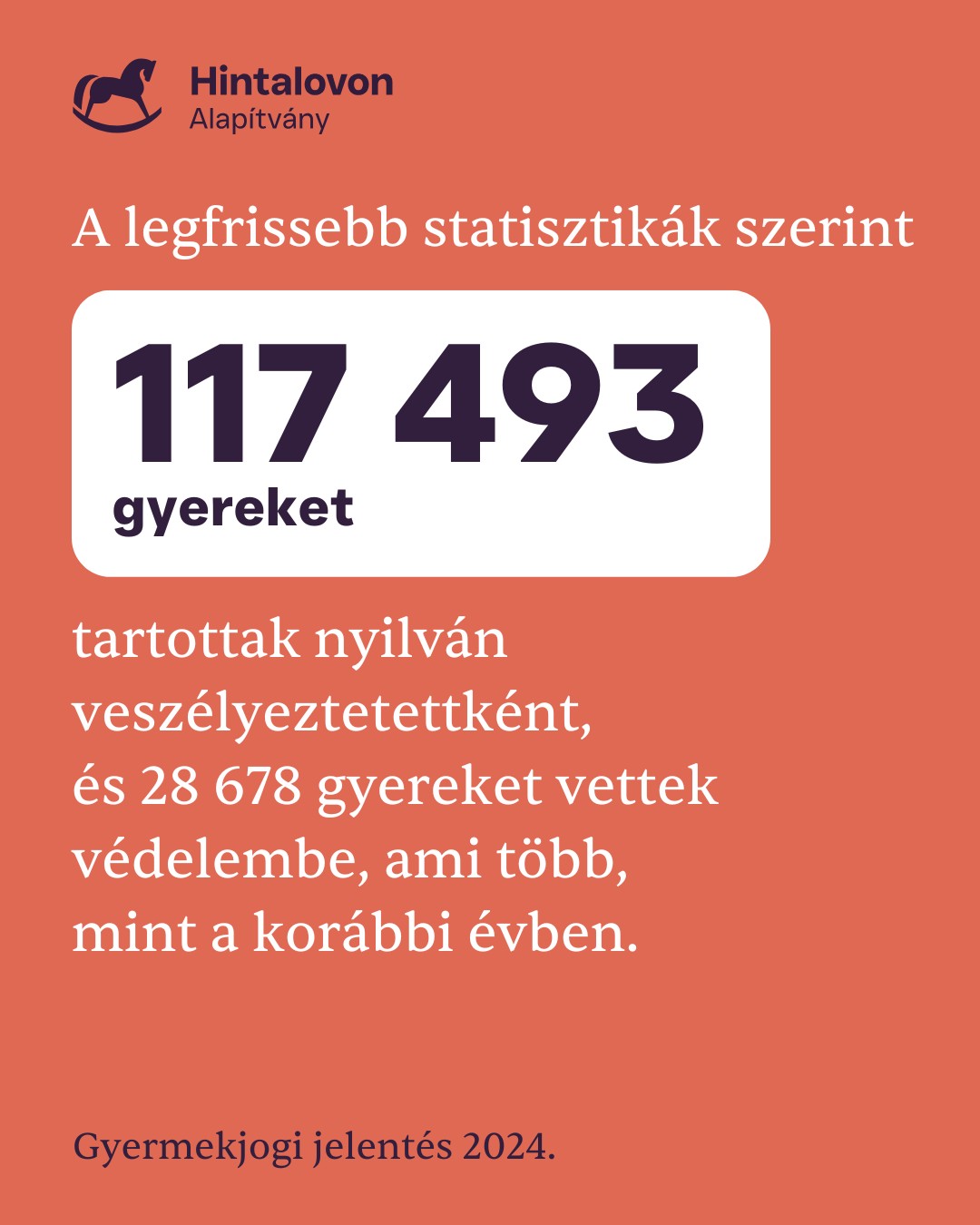 Adat a Hintalovon Alapítvány gyermekjogokkal kapcsolatos jelentéséből, mely a 2024-es évről készült