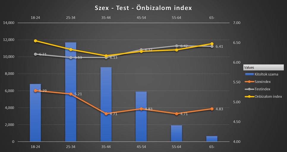 Meglepő eredmények: így pontozzák az önbizalmukat a magyar nők