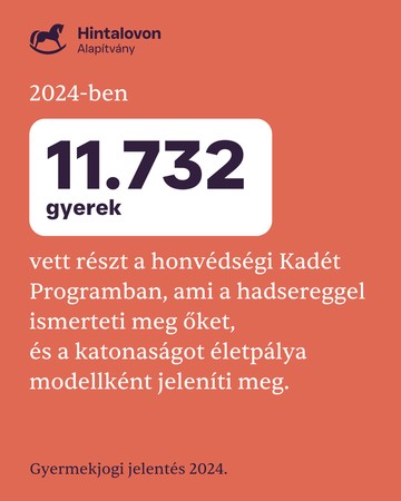 Adat a Hintalovon Alapítvány gyermekjogokkal kapcsolatos jelentéséből, mely a 2024-es évről készült