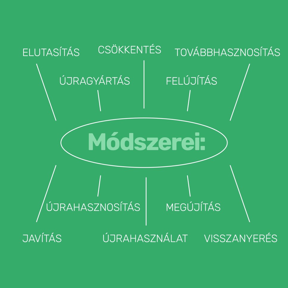 Egyszerűen nincs annyi nyersanyagunk, hogy ilyen pazarlóan éljünk