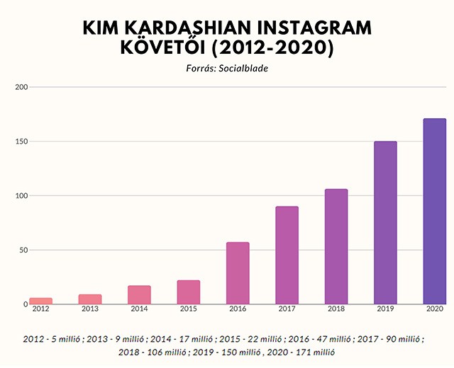 A Kardashian-sztori: avagy miért éri meg egóból vállalkozást építeni?