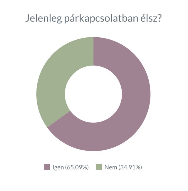 Így maszturbálnak a magyar nők: 13 százalékuk sosem végez önkielégítést