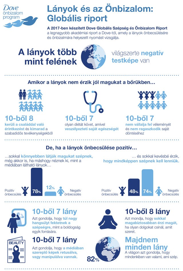 Fiatalokat bíztat a Dove arra hogy merjék kifejezni az érzéseiket