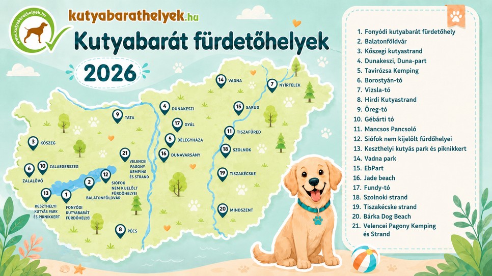 Kutyabarát strandok Magyarországon 2026 nyarán