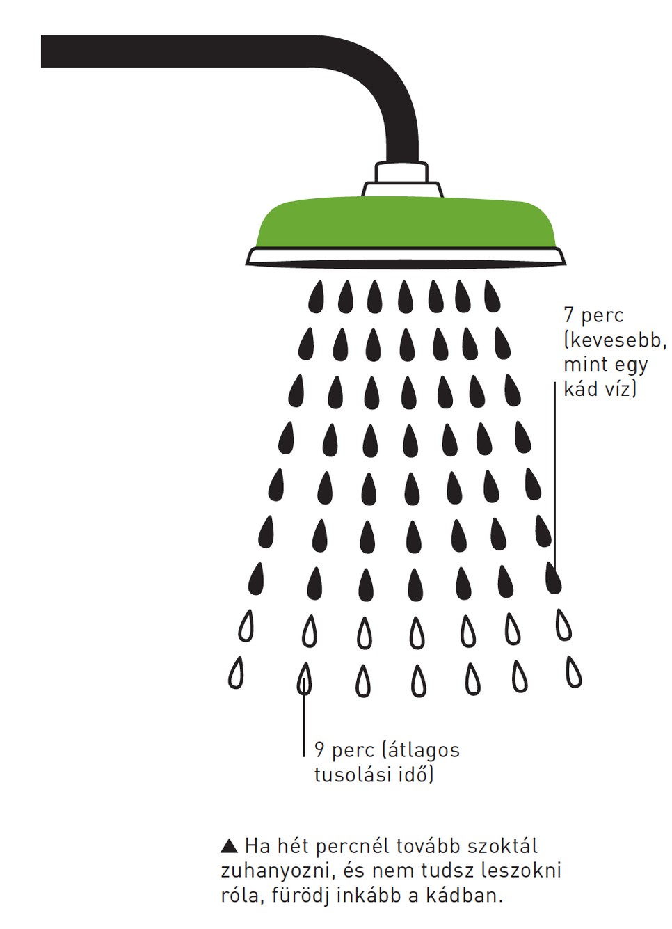 Könnyen megfogadható tippek, amikkel sokat segíthetsz a bolygónak