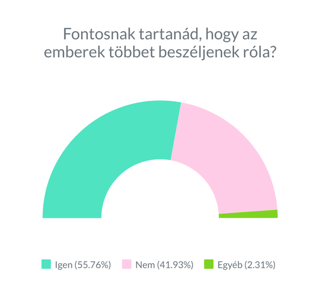 Így maszturbálnak a magyar nők: sokan úgy gondolják, hogy túl sokszor csinálják