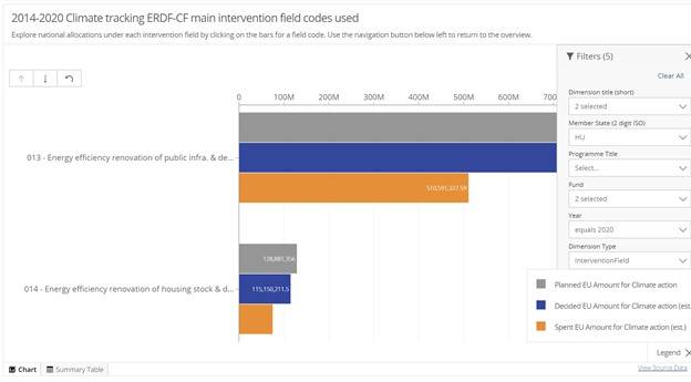 Forrás: Európai strukturális és beruházási alapok